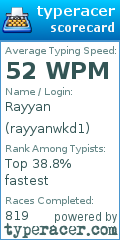 Scorecard for user rayyanwkd1
