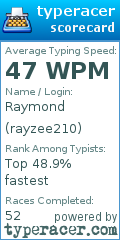 Scorecard for user rayzee210
