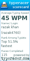 Scorecard for user razak4760