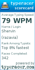 Scorecard for user razavia