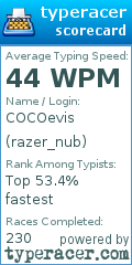 Scorecard for user razer_nub