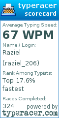 Scorecard for user raziel_206