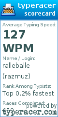 Scorecard for user razmuz