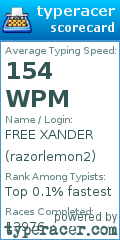 Scorecard for user razorlemon2