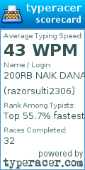 Scorecard for user razorsulti2306