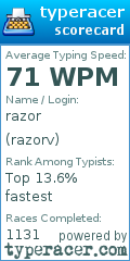 Scorecard for user razorv