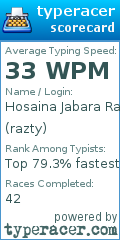 Scorecard for user razty