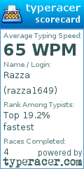 Scorecard for user razza1649