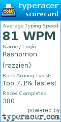 Scorecard for user razzien