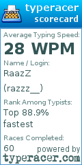 Scorecard for user razzz__