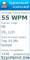 Scorecard for user rb_123