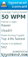 Scorecard for user rbadri