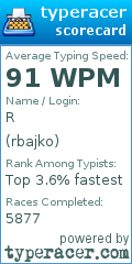 Scorecard for user rbajko