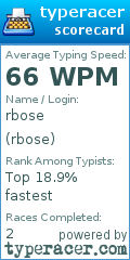 Scorecard for user rbose