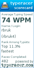 Scorecard for user rbruk4