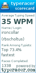 Scorecard for user rbscholtus