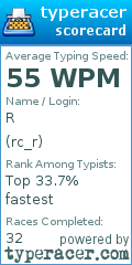 Scorecard for user rc_r