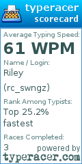 Scorecard for user rc_swngz