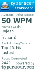 Scorecard for user rcham