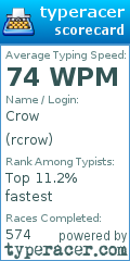 Scorecard for user rcrow