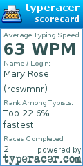 Scorecard for user rcswmnr