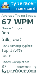 Scorecard for user rdk_rawr