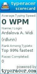 Scorecard for user rdlvnn