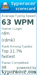 Scorecard for user rdmk