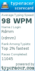 Scorecard for user rdmm