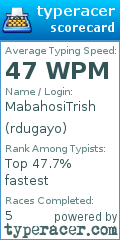 Scorecard for user rdugayo