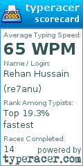 Scorecard for user re7anu