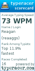 Scorecard for user reaaggs