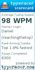 Scorecard for user reachingthetop