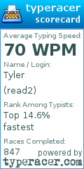 Scorecard for user read2