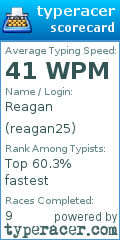 Scorecard for user reagan25