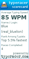 Scorecard for user real_bluelion