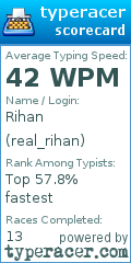 Scorecard for user real_rihan