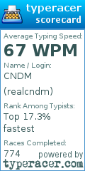 Scorecard for user realcndm