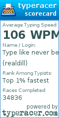 Scorecard for user realdill