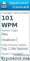 Scorecard for user realexec
