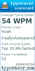 Scorecard for user reallyslowtyperxd