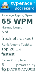Scorecard for user realnotcracked