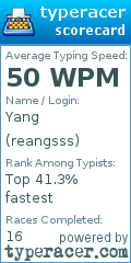 Scorecard for user reangsss
