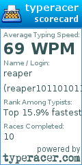 Scorecard for user reaper101101011