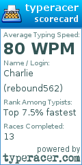 Scorecard for user rebound562