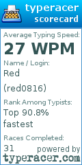 Scorecard for user red0816