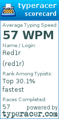Scorecard for user red1r