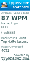Scorecard for user red666