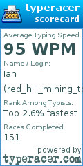Scorecard for user red_hill_mining_town