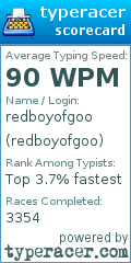 Scorecard for user redboyofgoo